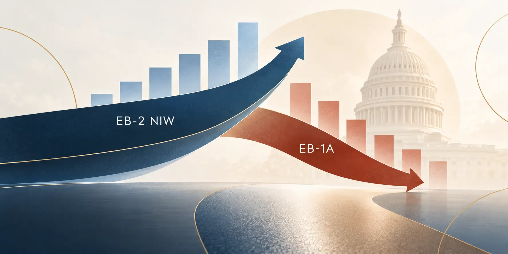 Blue rising arrow for EB-2 NIW and orange falling arrow for EB-1A in front of bar charts and the United States Capitol