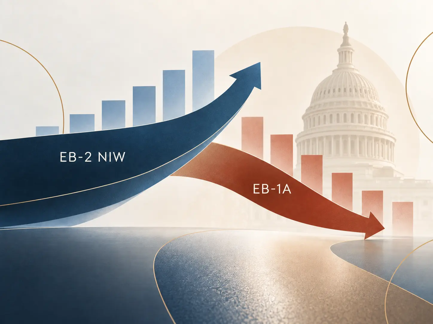 Blue rising arrow for EB-2 NIW and orange falling arrow for EB-1A in front of bar charts and the United States Capitol